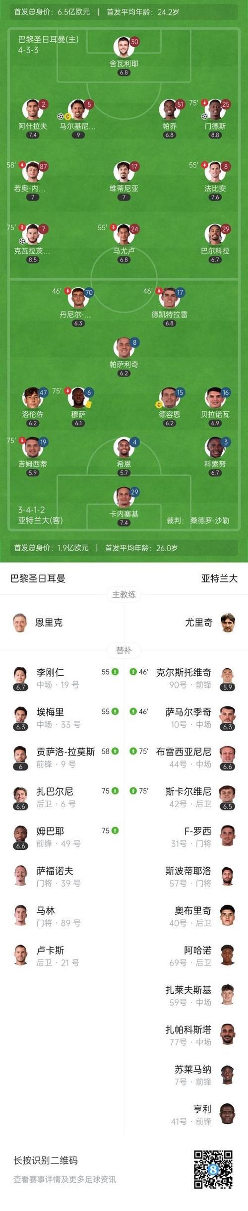 欧冠-马尔基尼奥斯闪击巴尔科拉失点 巴黎4-0亚特兰大