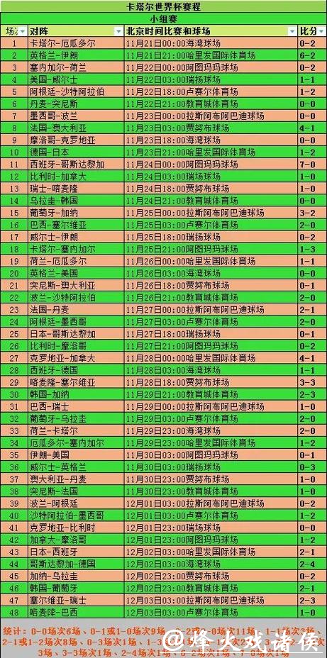 2020年世界杯投注金额全球统计分析 2020年世界杯投注金额全球统计分析