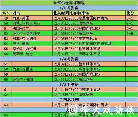 2020年世界杯投注金额全球统计分析 2020年世界杯投注金额全球统计分析