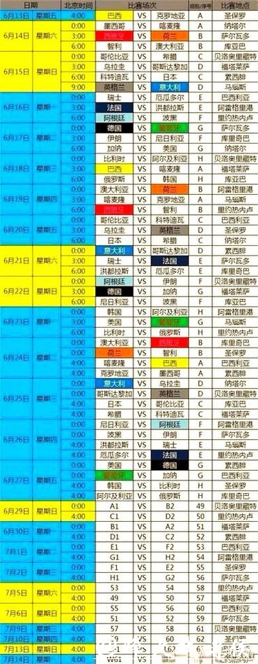 世界杯历年比分记录详解 世界杯历年比分记录详解